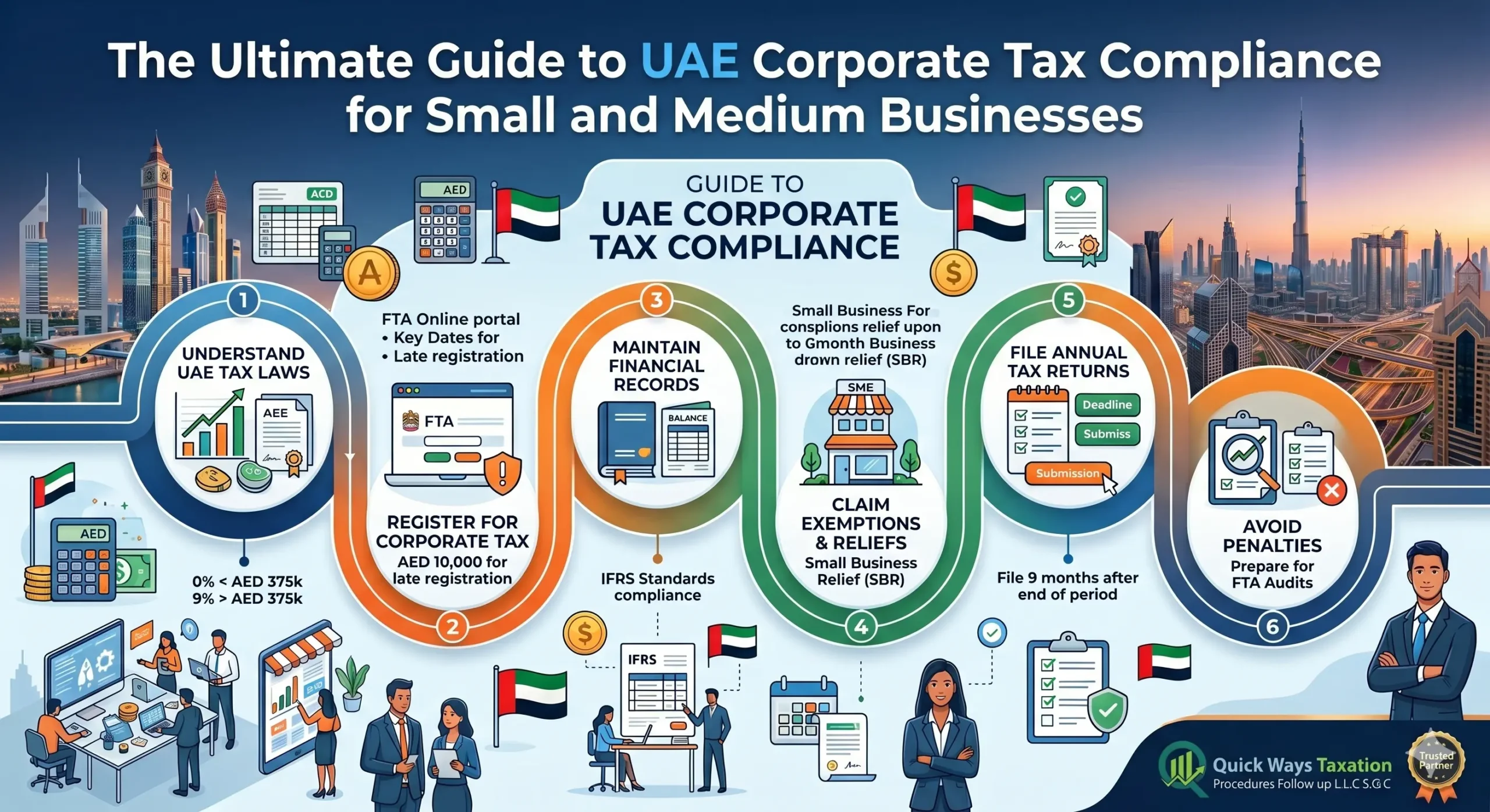 uae-corporate-tax-compliance uae-corporate-tax-compliance